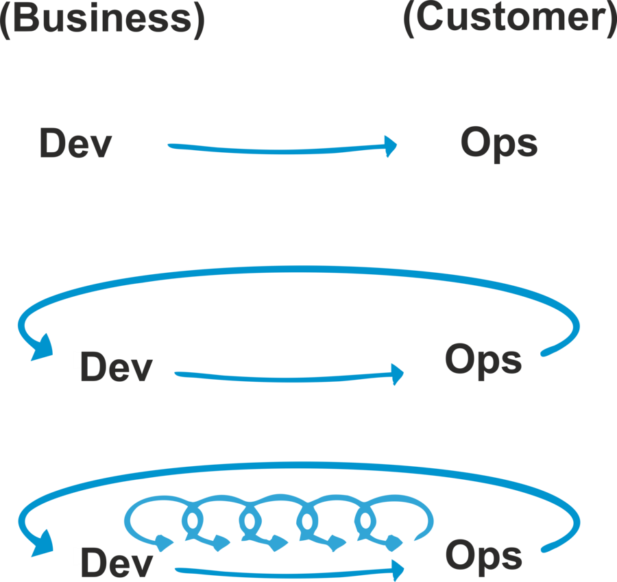 devops-flow-img